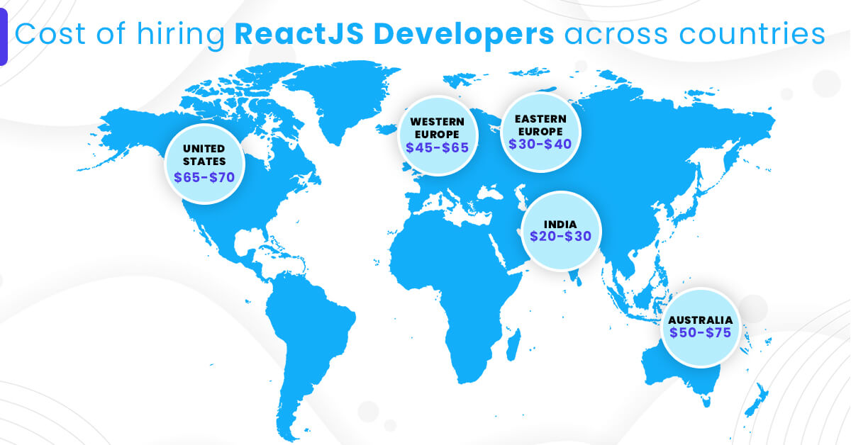 cost to hire reactjs developers