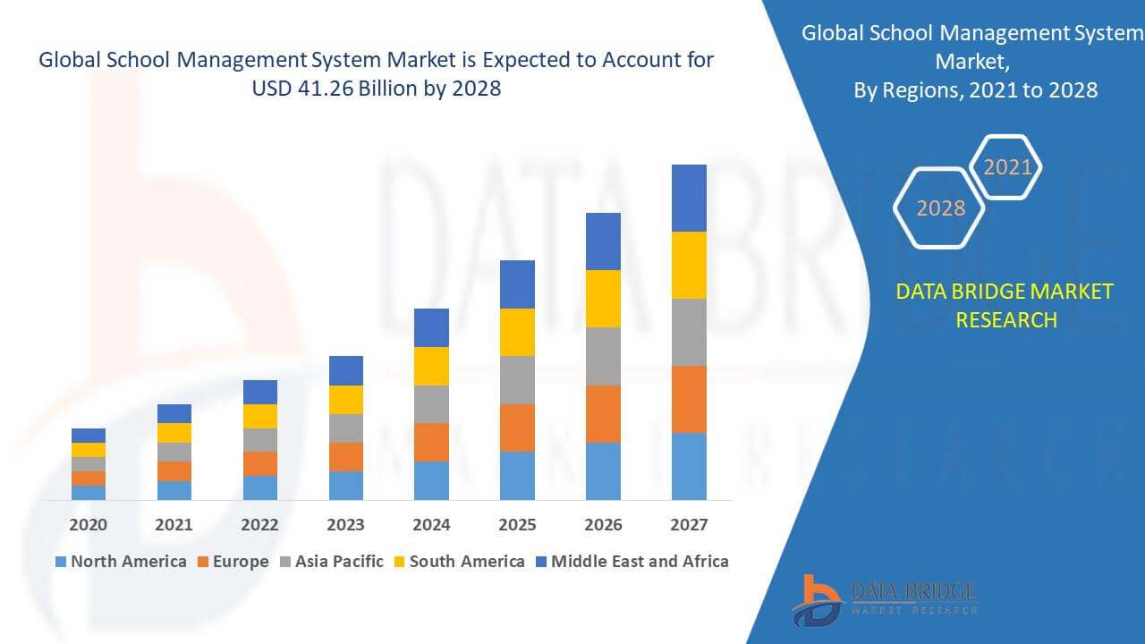 global-school-management-system-market