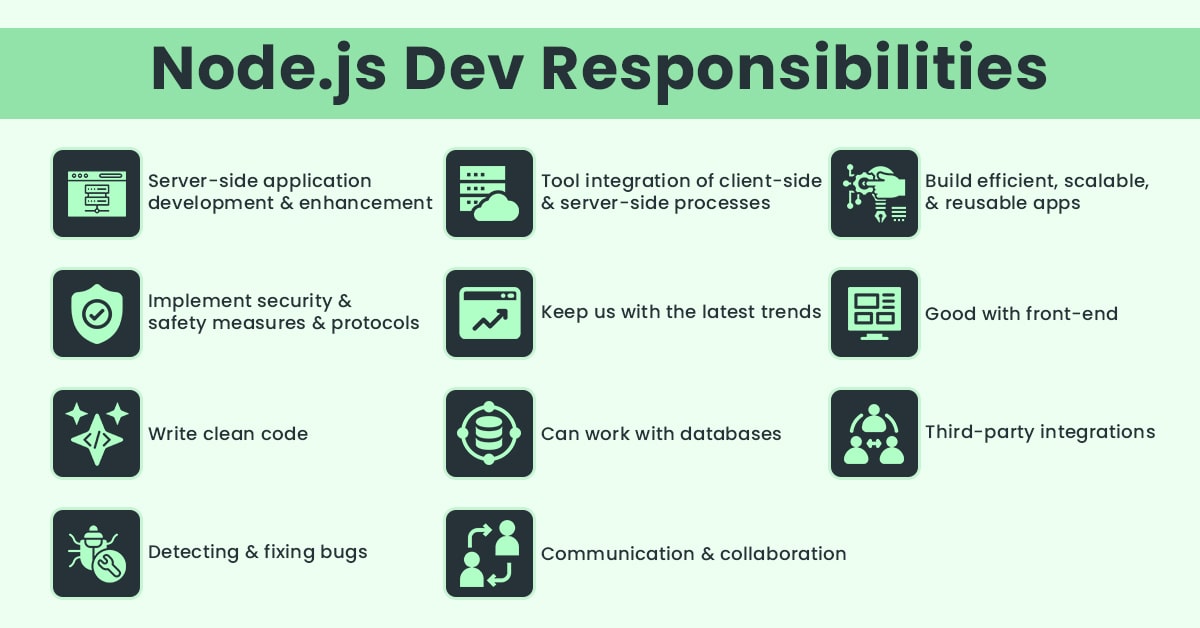 Node.js Dev Responsibilities