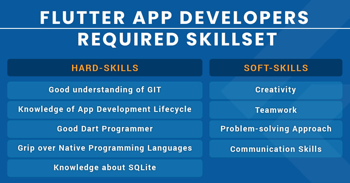 skillset required in hired remote flutter developers