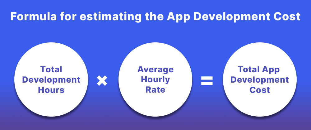Formula to calculate app development cost