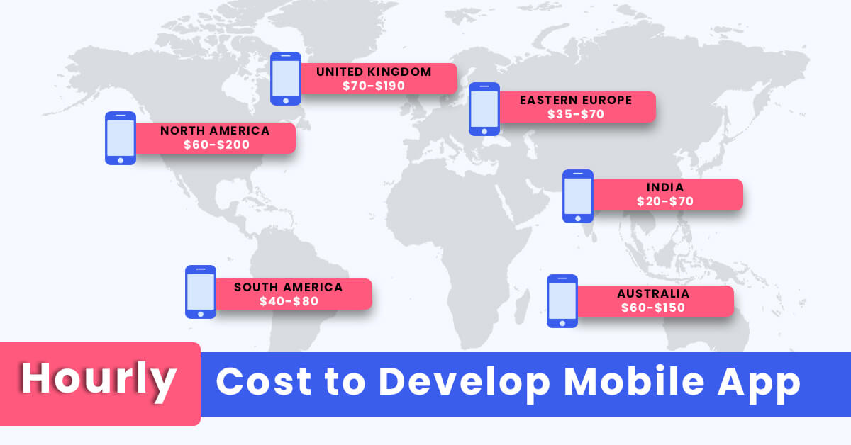 Hourly Cost to Develop Mobile App in different locations