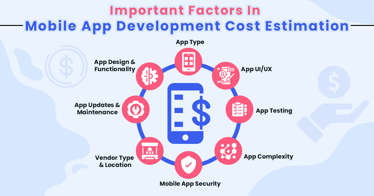 Important Factors In Mobile App Development Cost Estimation