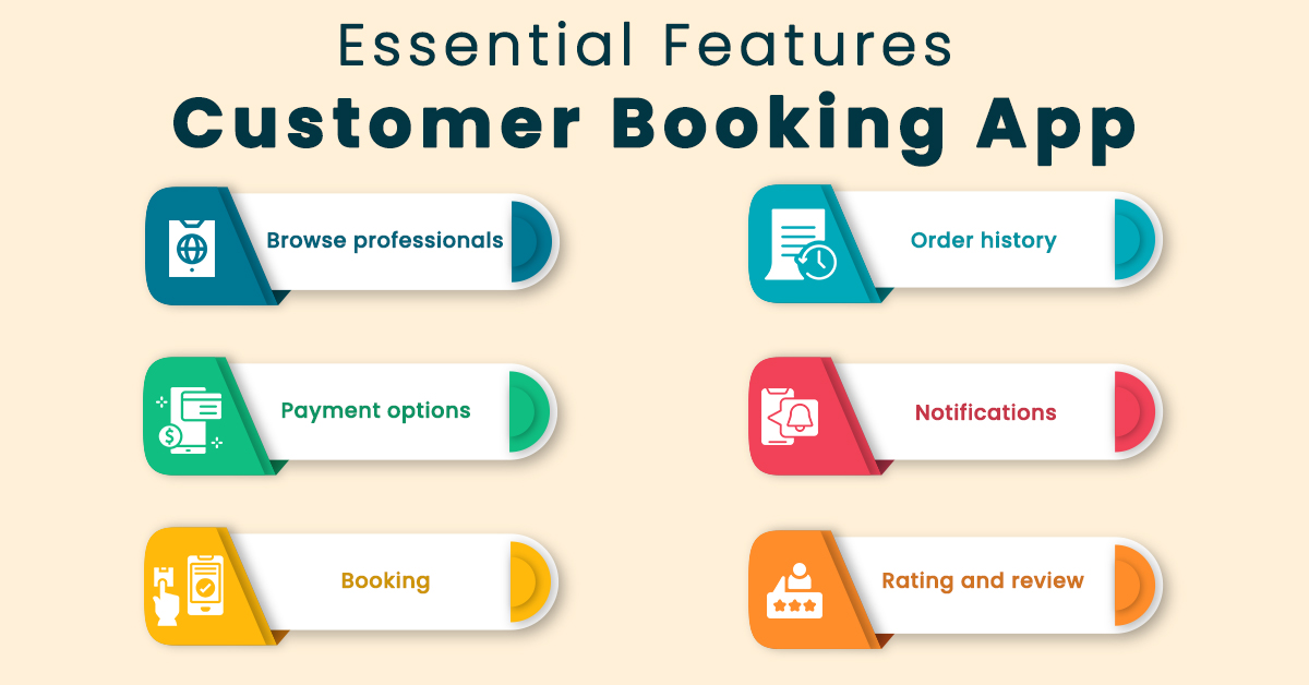 Essential Features Customer Booking App