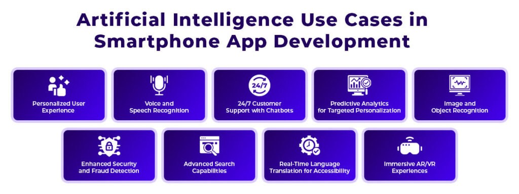 AI in Mobile App Development: Benefits, Use Cases and Implementation