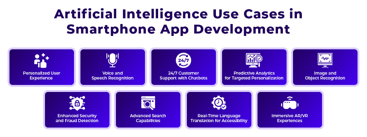Use Cases of AI in Mobile App Development