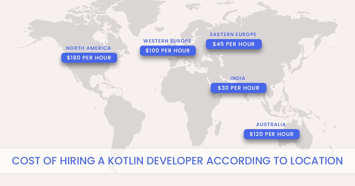 Cost to hire Kotlin Developers