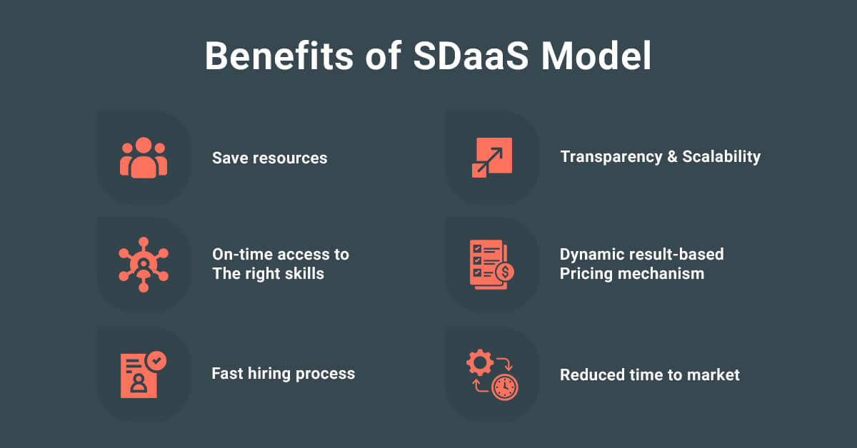 Benefits of SDaaS Model