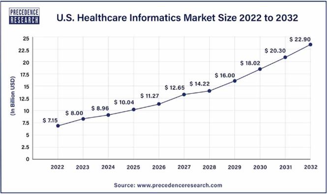 Healthcare stats 2