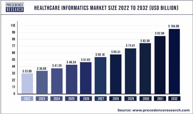 Healthcare stats