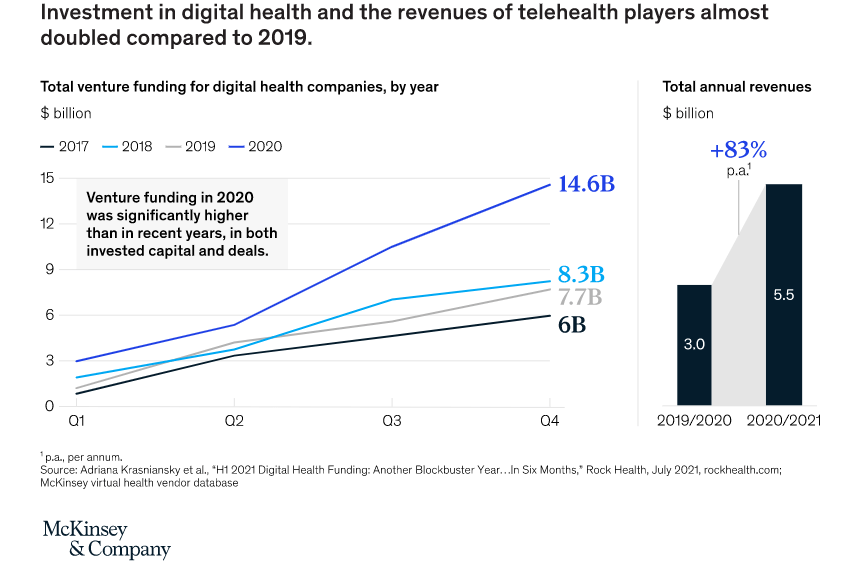www.mckinsey.com stats