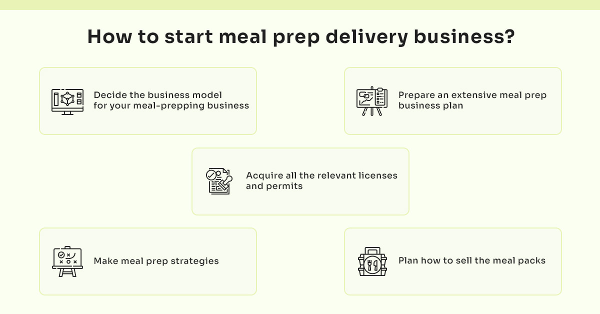 How to start meal prep delivery business