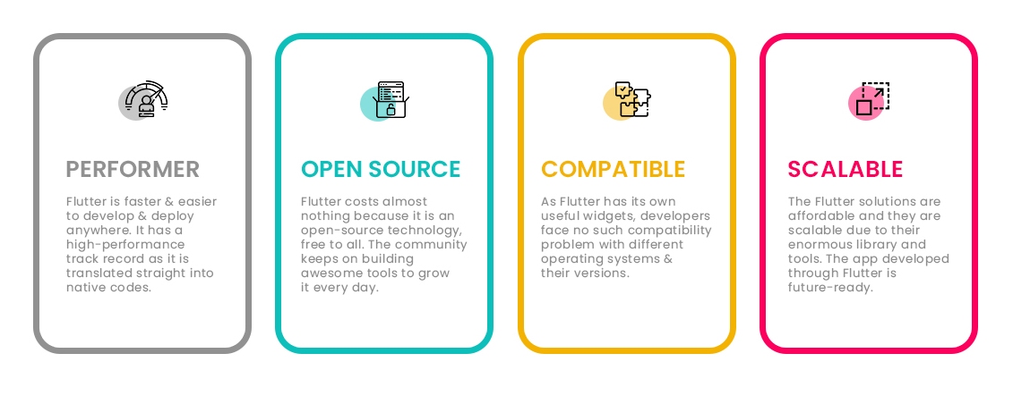Why Flutter is the best choice