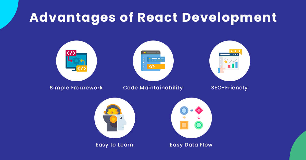 Advantages of React Development