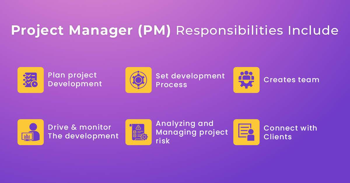 Roles and Responsibility of Project Manager (PM)