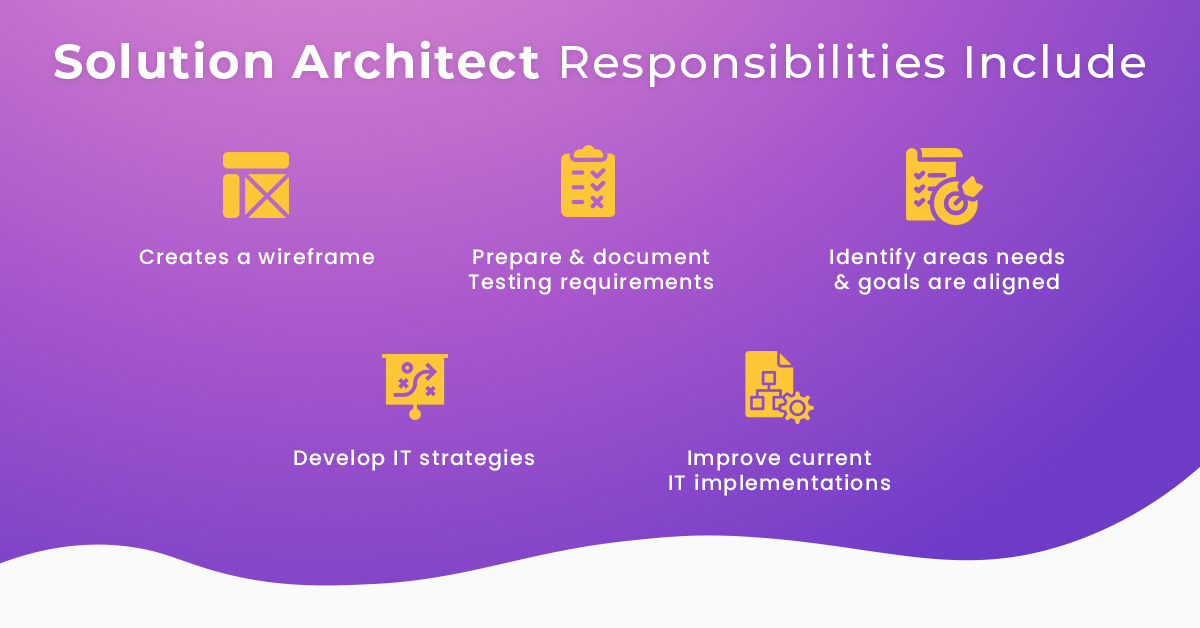 Roles and Responsibility of Solution Architect