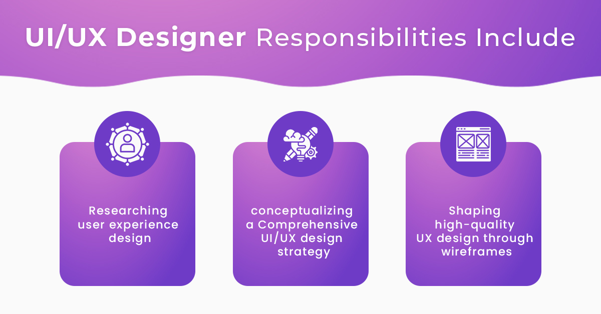 Roles and Responsibility of UIUX Designers