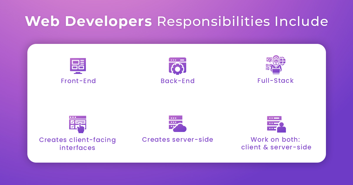 Roles and Responsibility of web developers