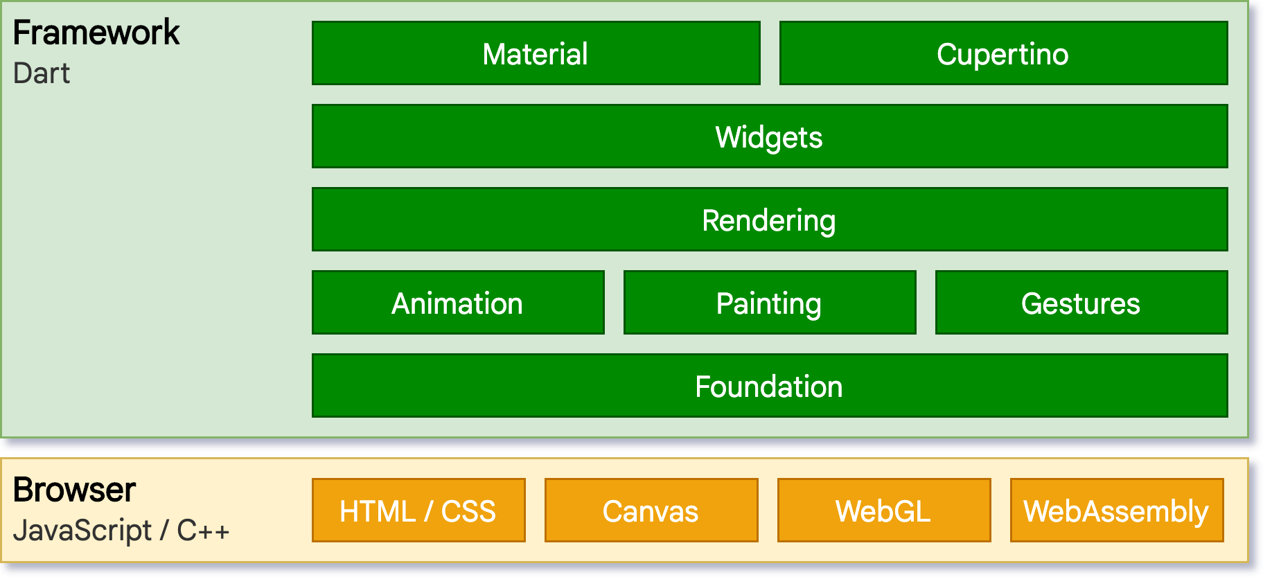 flutter web work