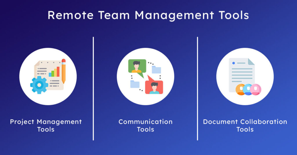 How To Manage A Remote Development Team? - Prismetric