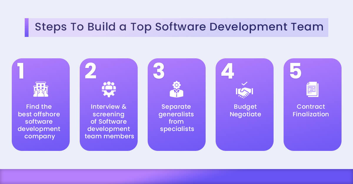 Steps To Build a Top Software Development Team