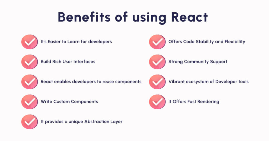 Why and Where Should you Use React for Web Development? - Prismetric