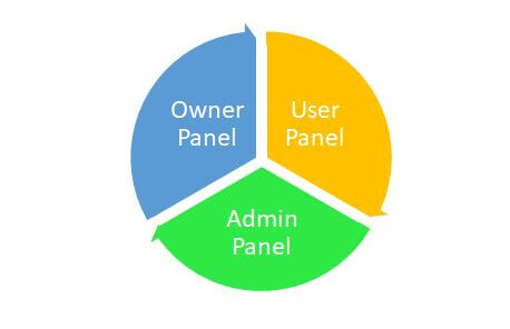 salon application pannel