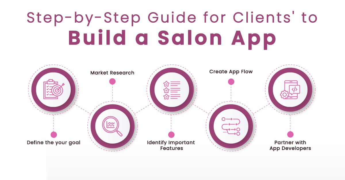 Step to Step Guide to Build a Salon app