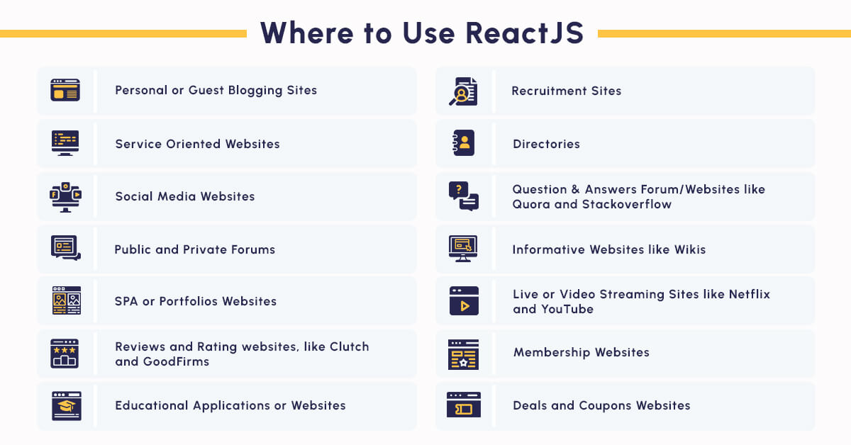 where to use reactjs