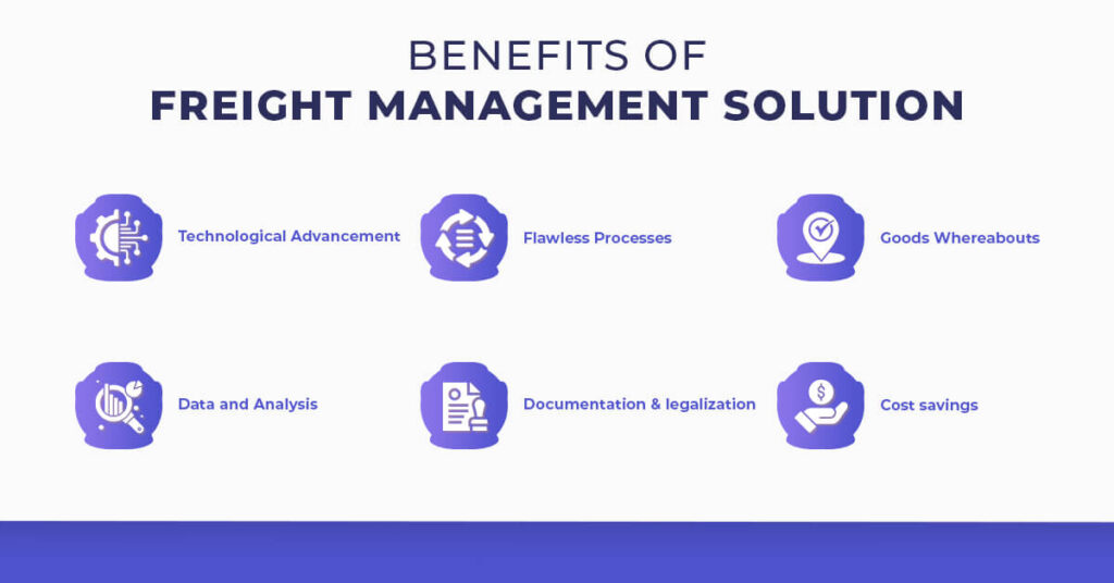 What is Freight Management System? Features, Benefits, Cost Prismetric