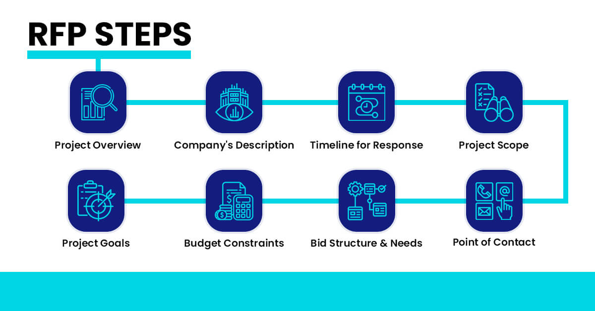 RFP steps