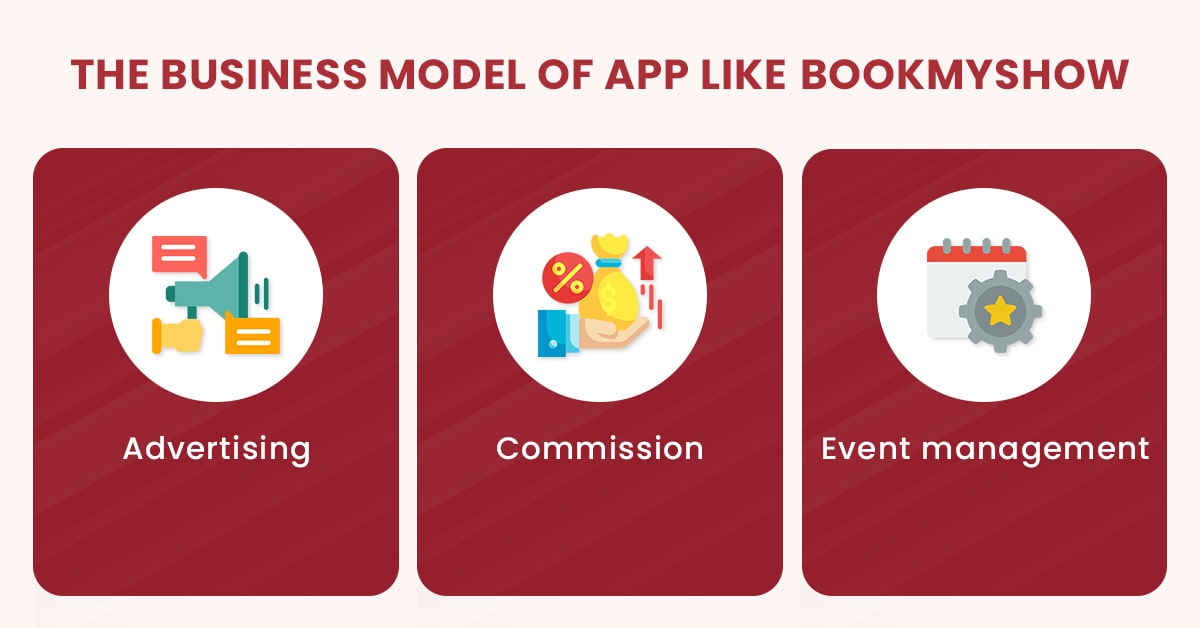 The Business model of App like BookMyShow