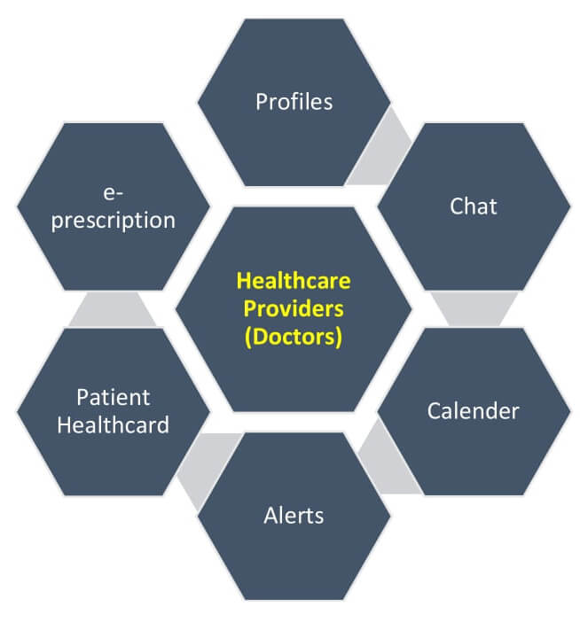 Healthcare Providers