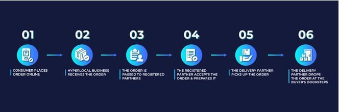 hyperlocal on-demand delivery model