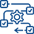 Streamlining infrastructure