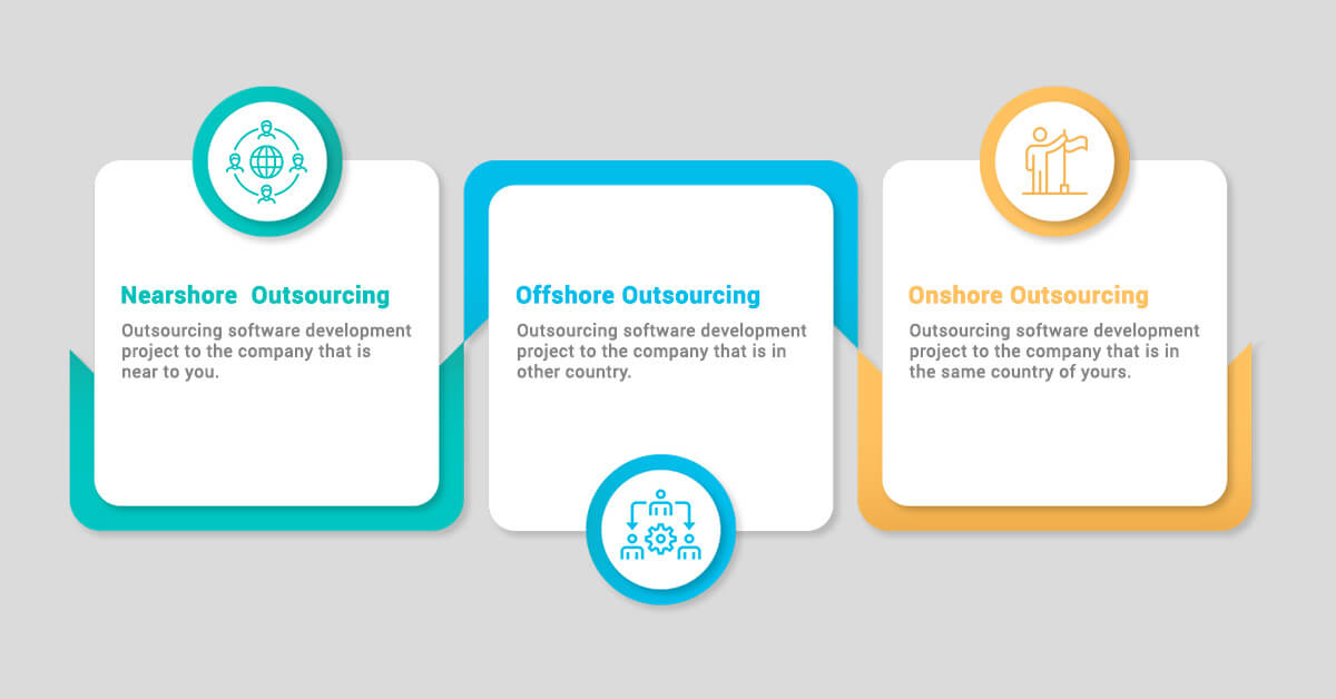 Types of hiring other companies 