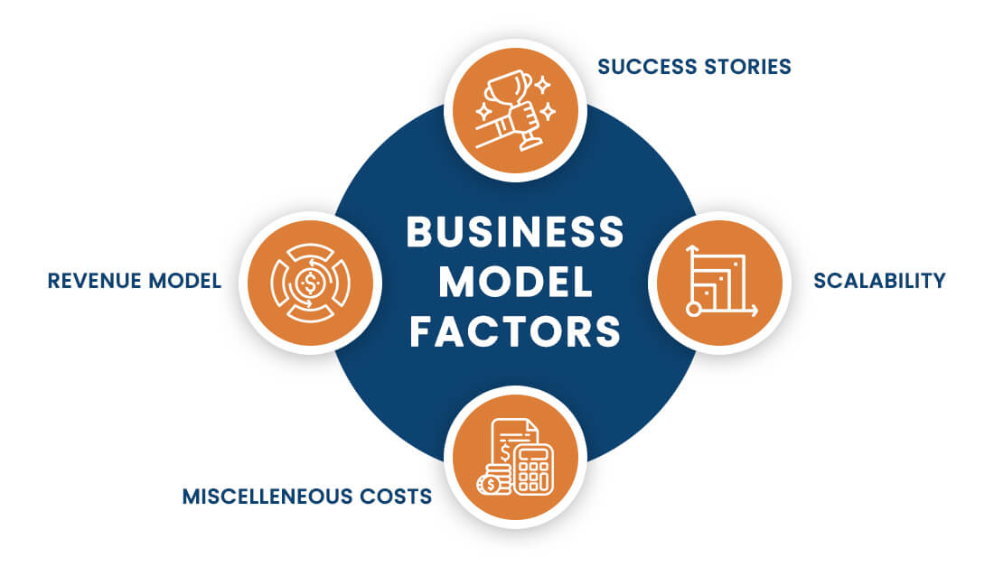 business model for startup companies Business Model Factors