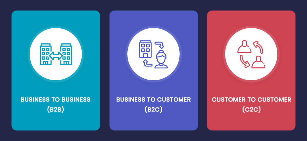 business model for startup companies Business Models For Startups