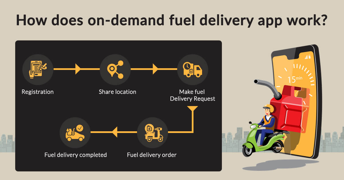 How does on-demand fuel delivery app work