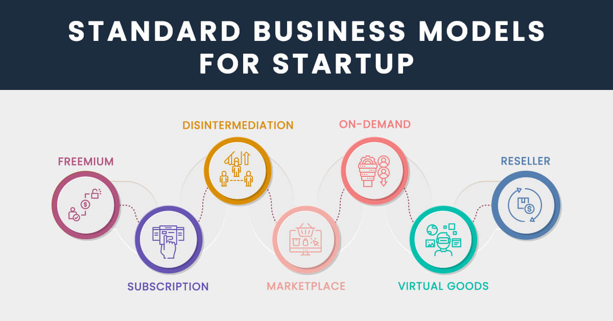 business model for startup companies Standard Business Models For Startups