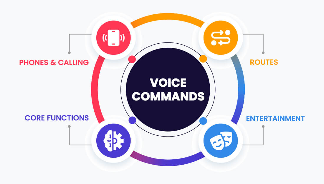Voice control or command apps