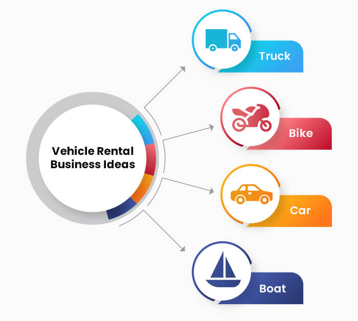 Vehicle Rental Business Ideas