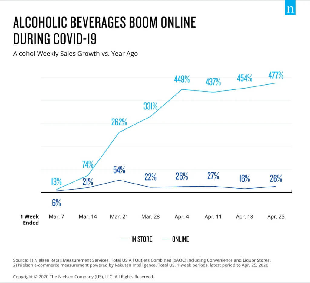 alcohol beverage boom online during