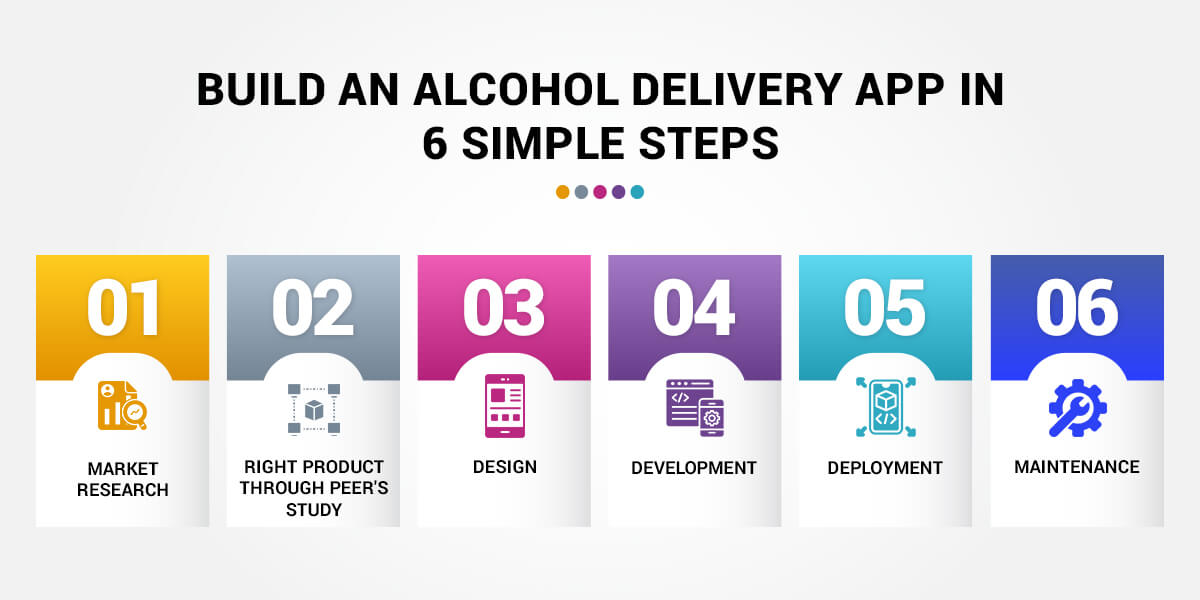 build an alcohol delivery app in simple steps
