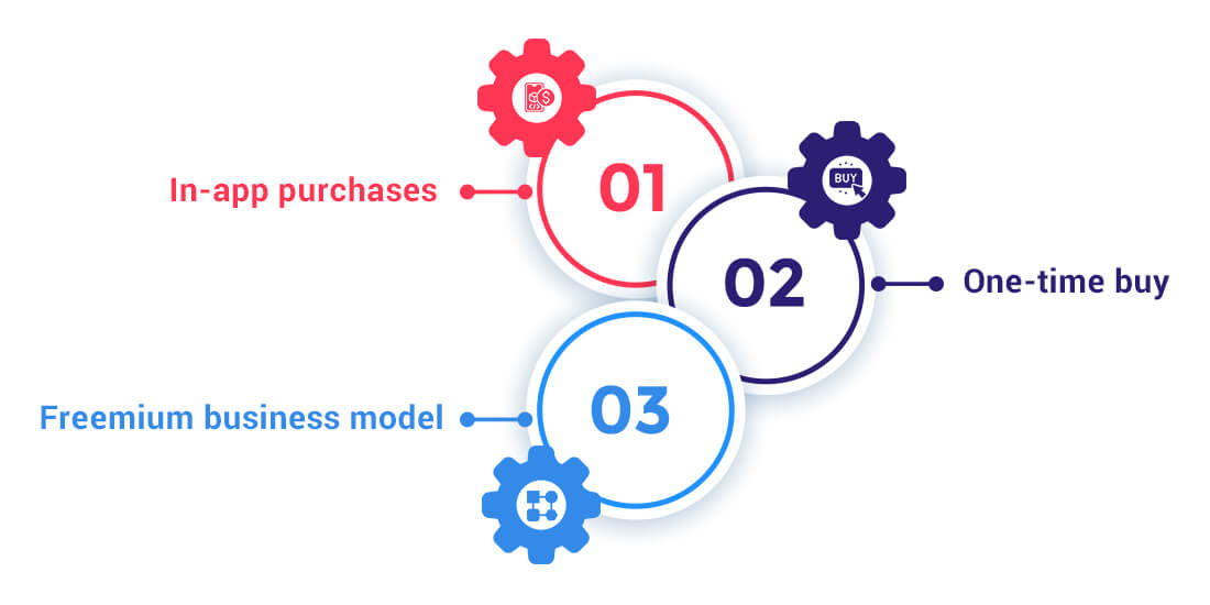 Monetization Models of Photo Editing App