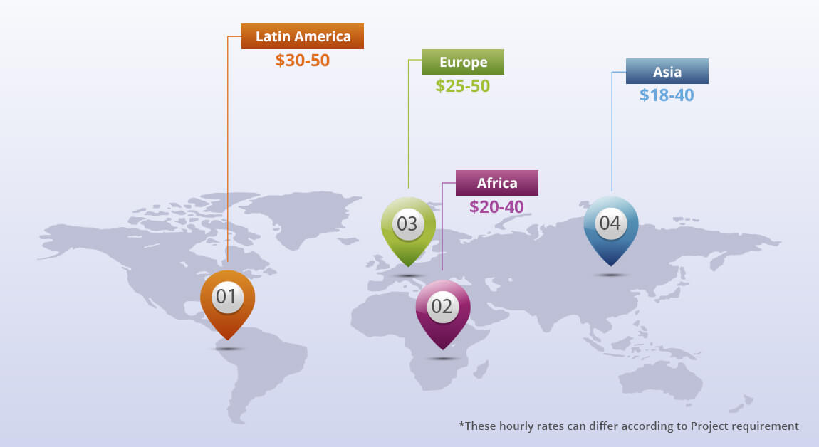 Software Development Cost Estimation