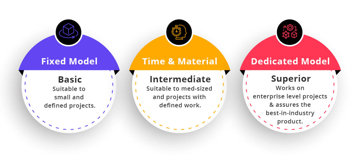 software development outsourcing model
