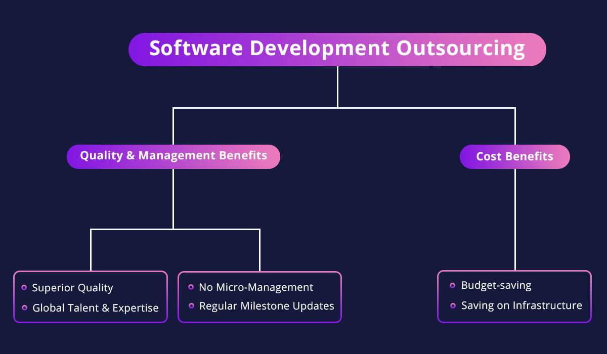 Software Development Outsourcing