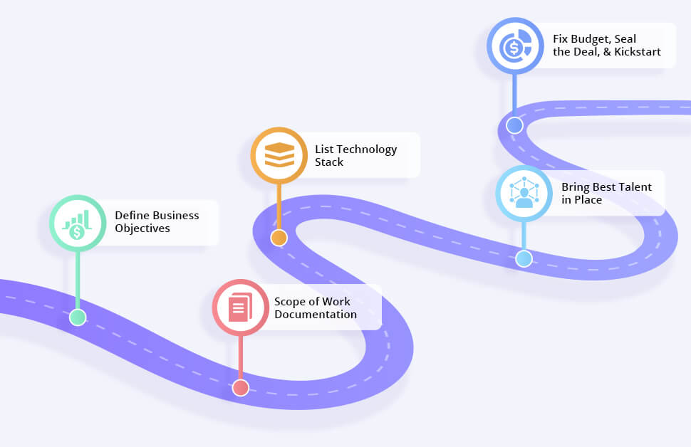 Sustom Software Solutions 
