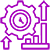 High-performant solution